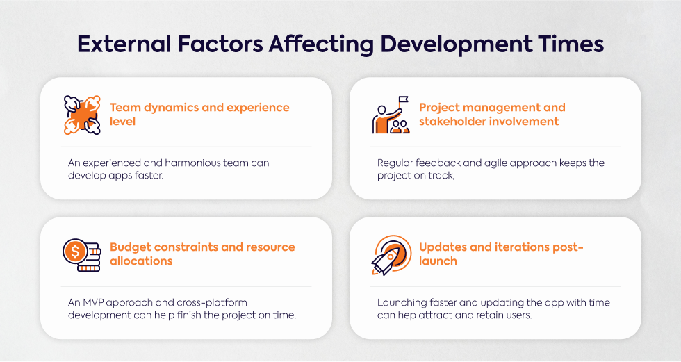 external-factors-affecting-development-times